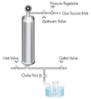 Diffusion Test